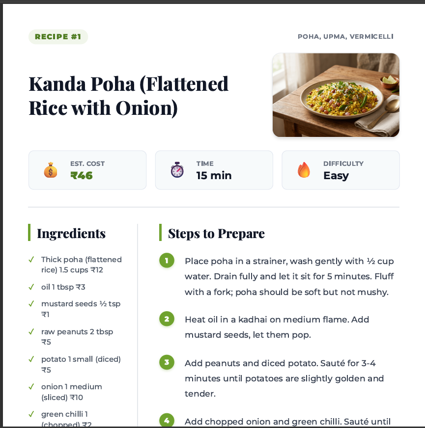Recipe Page Preview